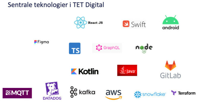 Noen av teknologiene som brukes i TET Digital. 📸: TET Digital