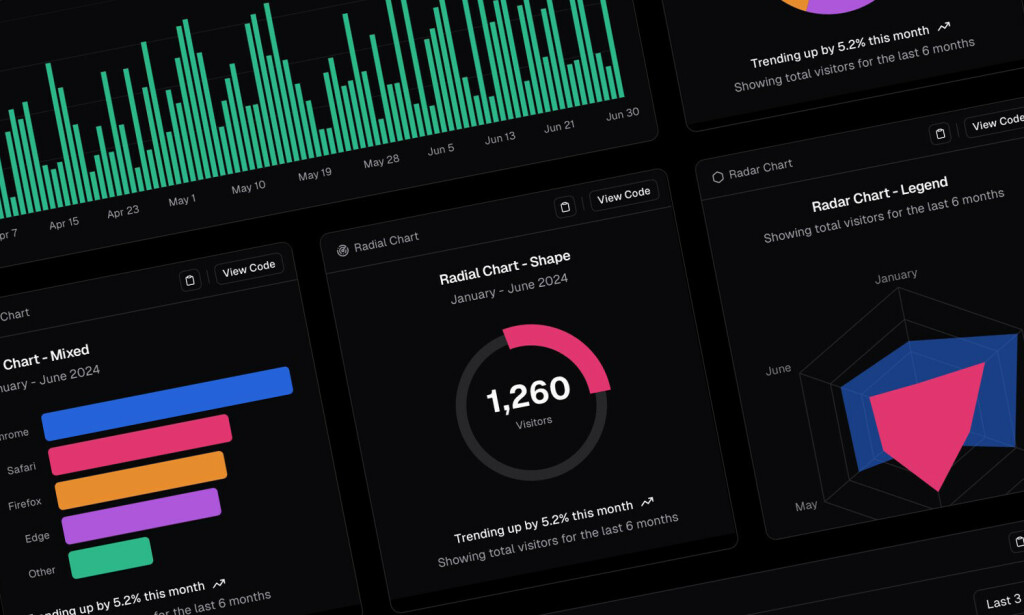 Shadcn/ui har nå fått diagrammer – shadcn Charts. 📸: shadcn/ui